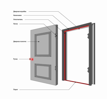 Дверь в комплекте Атум X5 Серый дуб 800 Правая